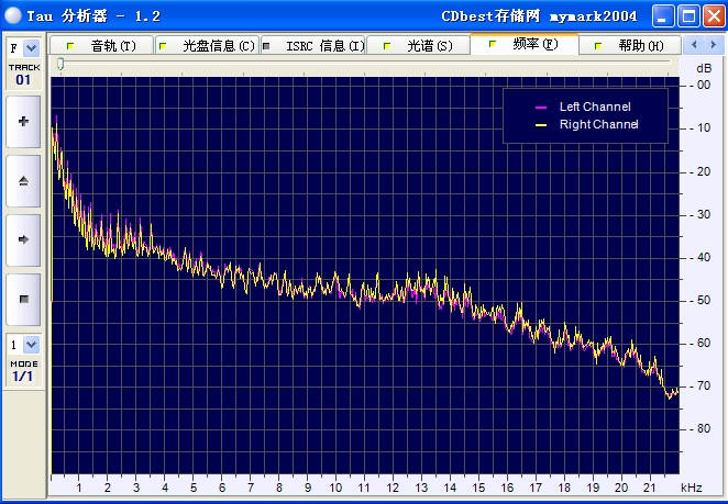 夜激情-频率.JPG